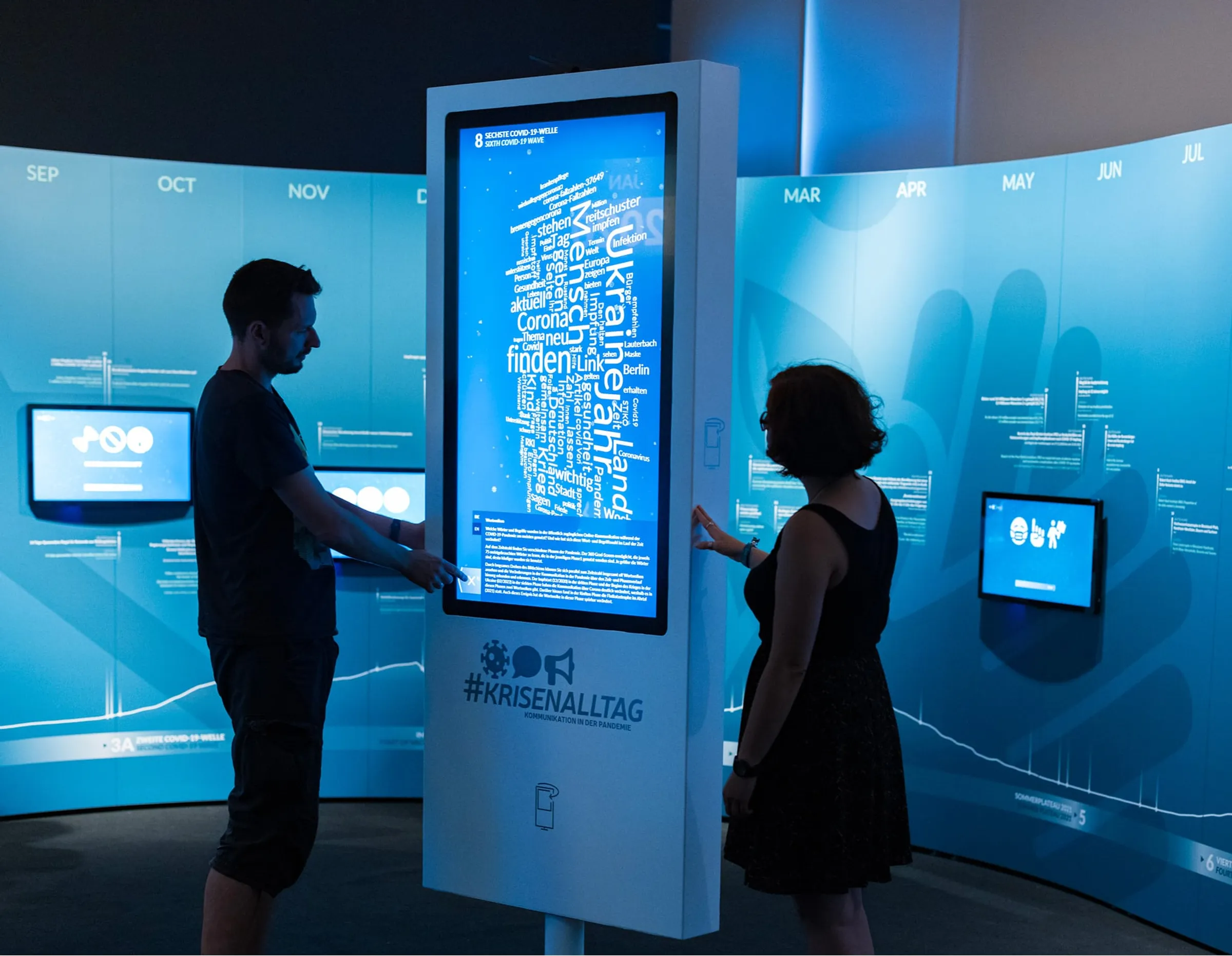 360-degree multi-touch rotating screen