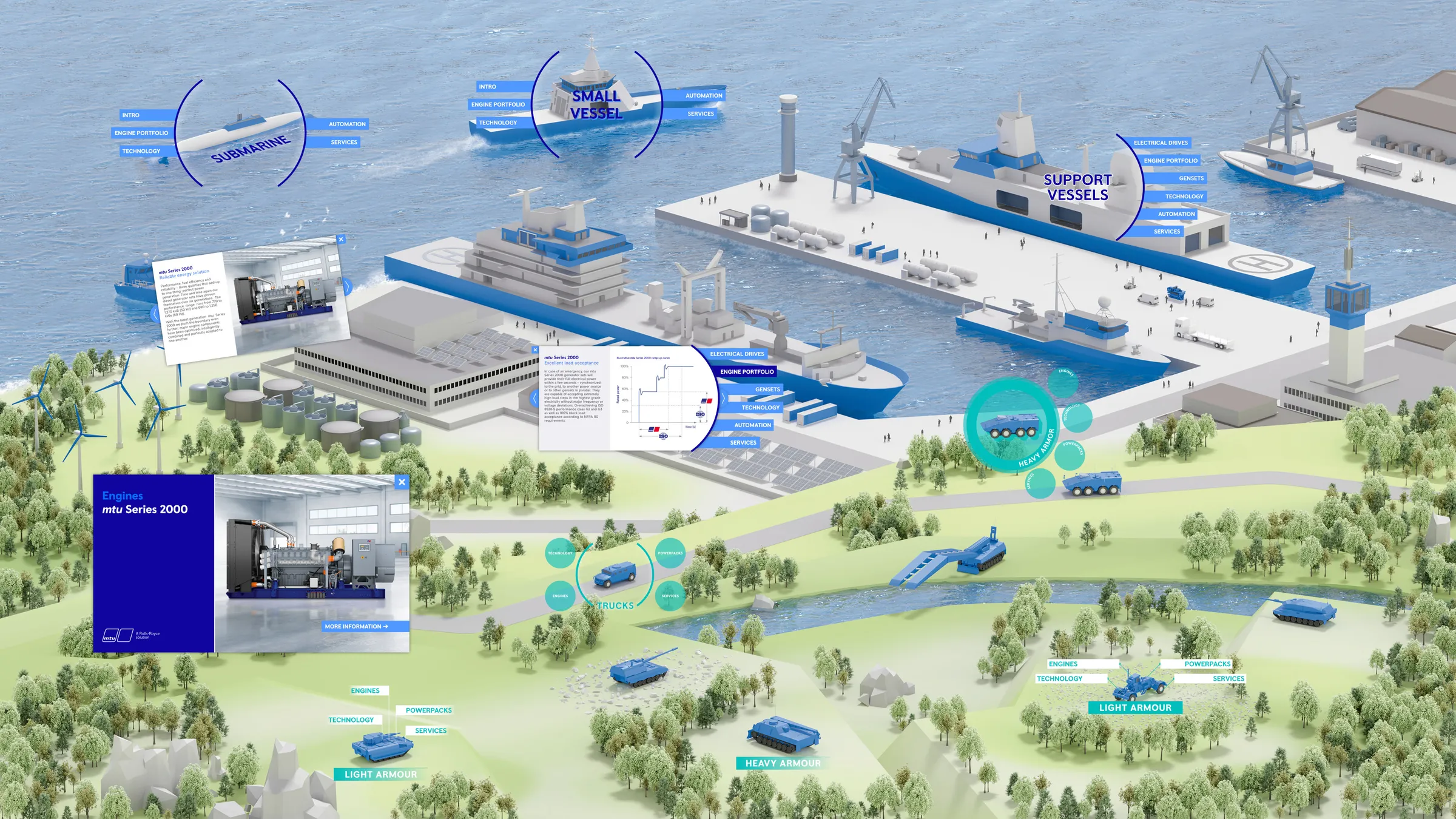 Multitouch software – real-time 3D scenarios for Rolls-Royce