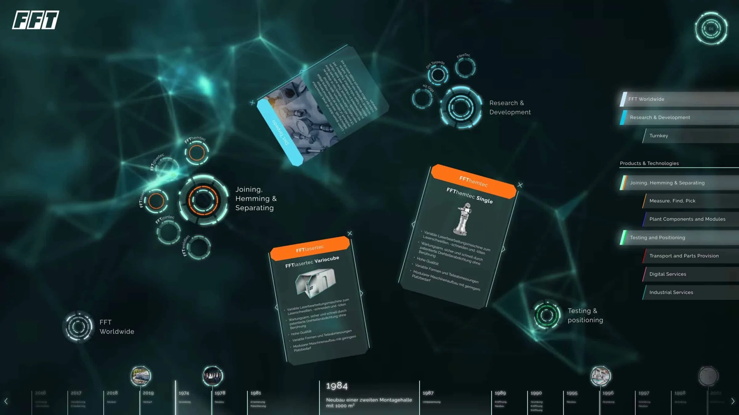 Software Multitouch Table - interactive timeline and product presentation